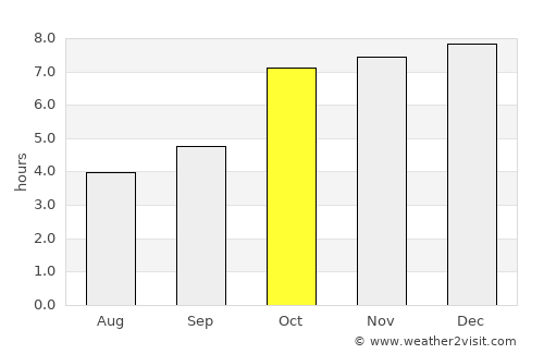 Chāībāsa average rain in October