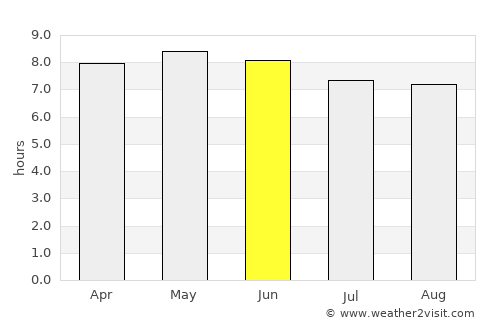 Chaihe average rain in June