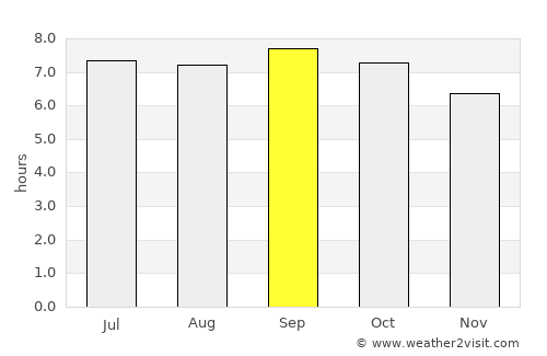Chaihe average rain in September