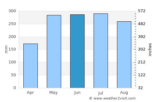 Chaitén average rain in June
