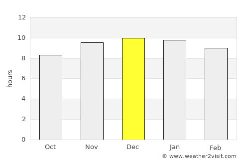 Chajarí average rain in December