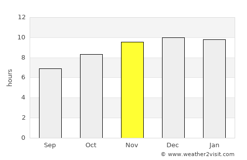 Chajarí average rain in November