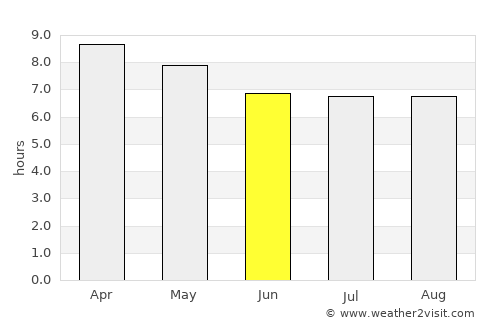 Chajul average rain in June