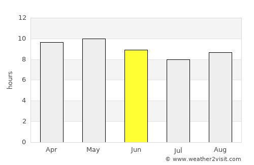 Chak Āzam Saffo average rain in June