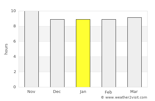 Chak average rain in January