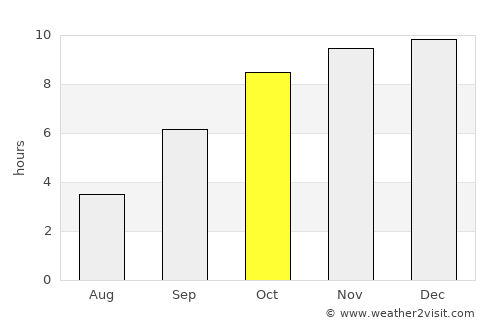 Chākan average rain in October
