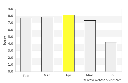 Chakapara average rain in April