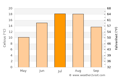 Chākarān average temperature in July