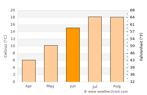 Chākarān average temperature in June