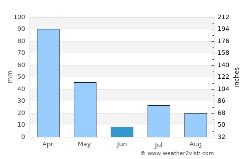 Chakaray average rain in June