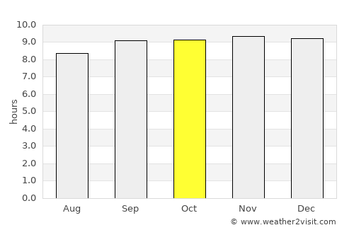 Chake Chake average rain in October