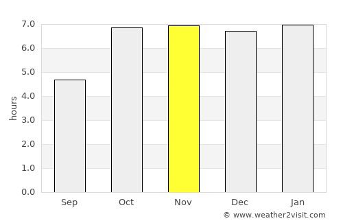 Chākia average rain in November