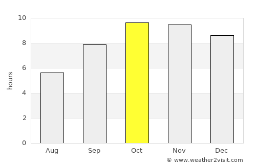 Chaksu average rain in October