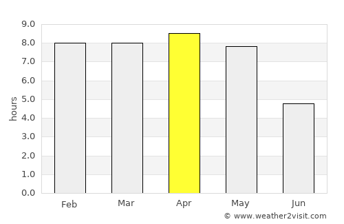 Chākuliā average rain in April