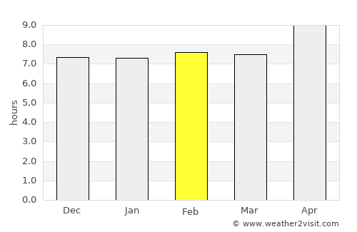 Chakwāl average rain in February