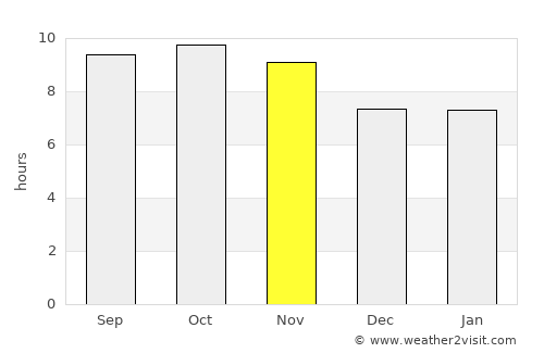 Chakwāl average rain in November