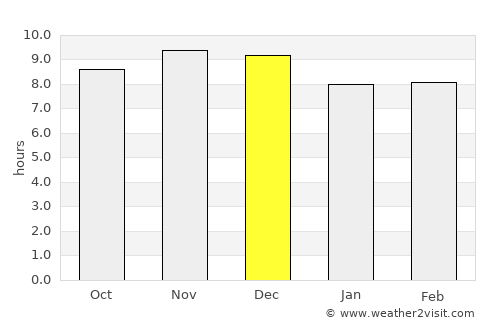 Chala average rain in December