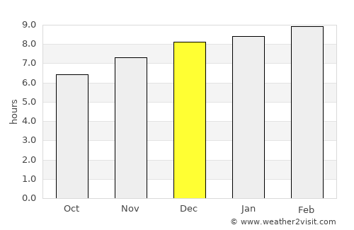 Chalatenango average rain in December