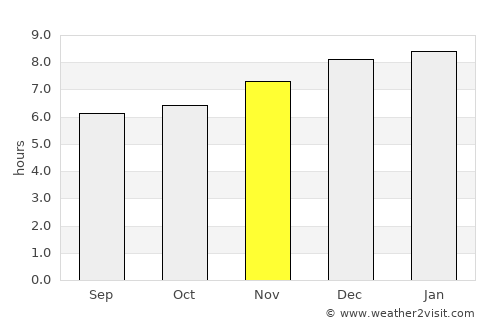 Chalatenango average rain in November