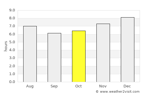Chalatenango average rain in October