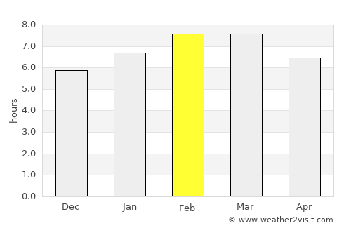 Chalco de Díaz Covarrubias average rain in February