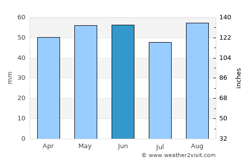 Chalfont Saint Peter average rain in June