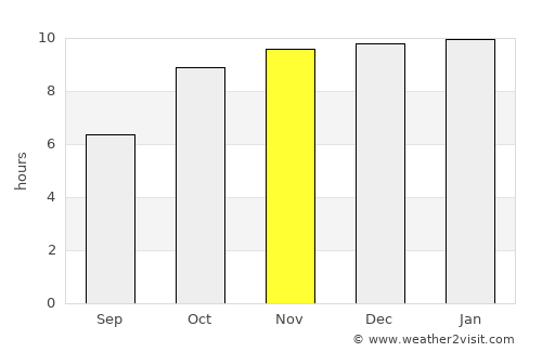Chālisgaon average rain in November