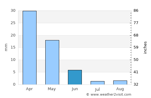 Chálki average rain in June