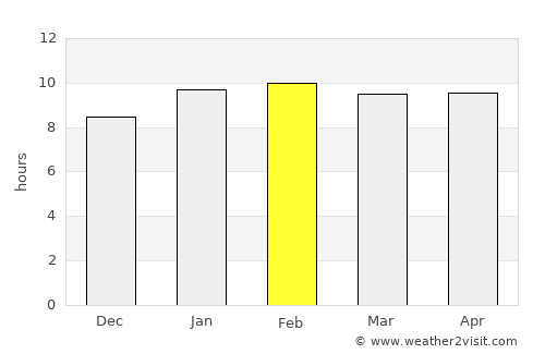 Challakere average rain in February