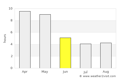 Challakere average rain in June