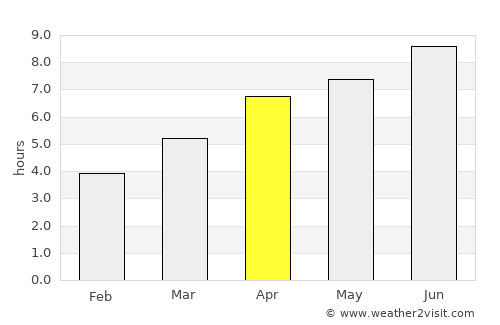 Challans average rain in April
