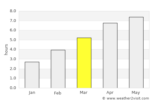 Challans average rain in March