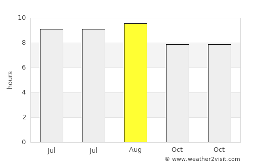 Challapata average rain in August