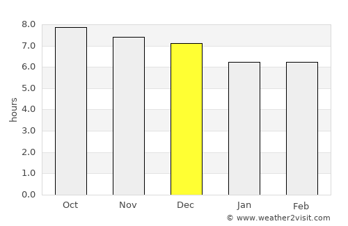 Challapata average rain in December