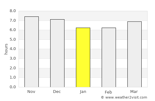 Challapata average rain in January