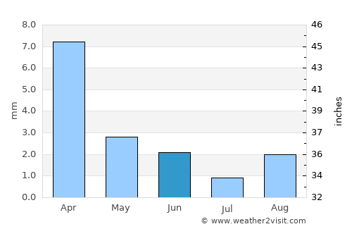Challapata average rain in June