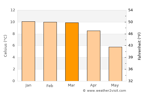 Challapata average temperature in March