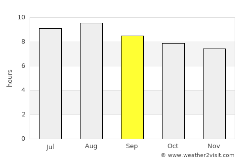 Challapata average rain in September