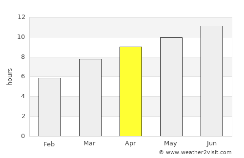 Challis average rain in April