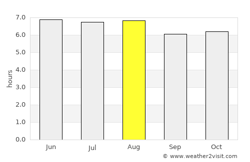 Chalmeca average rain in August