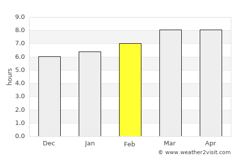 Chalmeca average rain in February