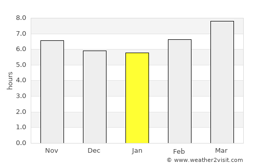 Chalmette average rain in January