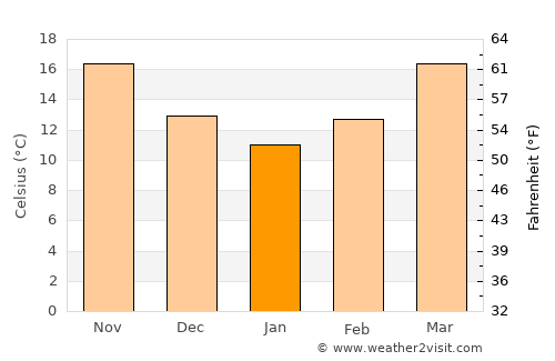 Chalmette average temperature in January