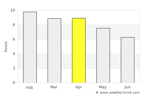 Chaloem Phra Kiat average rain in April
