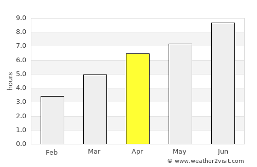 Chalon-sur-Saône average rain in April