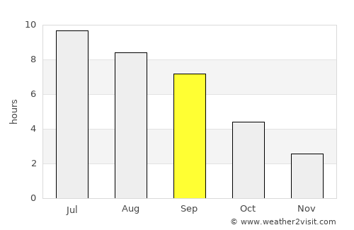 Chalon-sur-Saône average rain in September