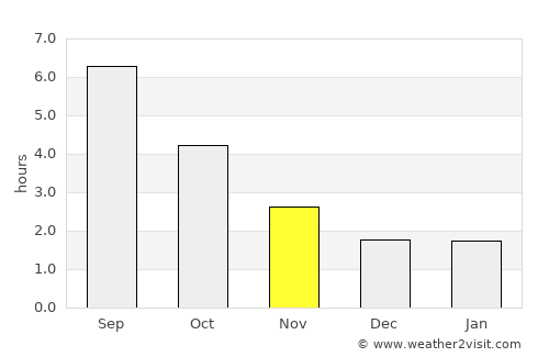 Châlons-en-Champagne average rain in November