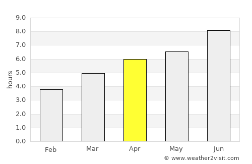 Chamalières average rain in April