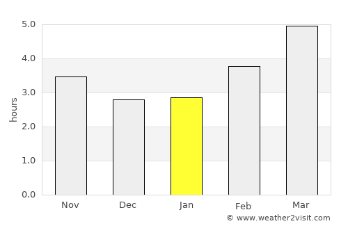 Chamalières average rain in January