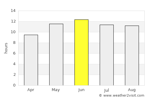 Chaman average rain in June